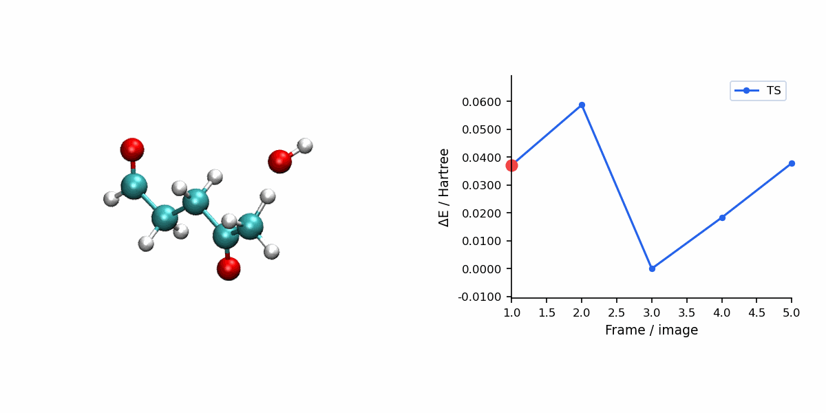 AutoNEB transition state list animation with energy profile
