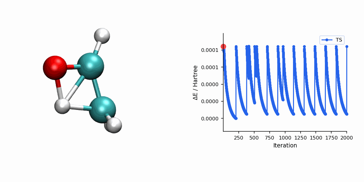 Dimer transition state search trajectory with energy trace