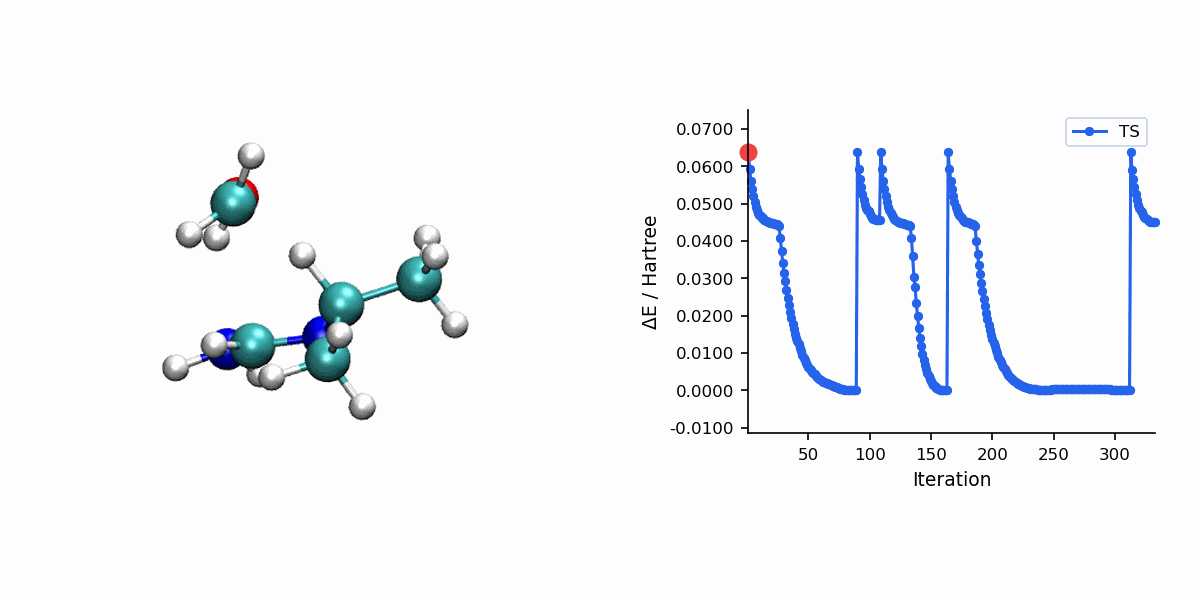P-RFO transition state search trajectory with energy trace