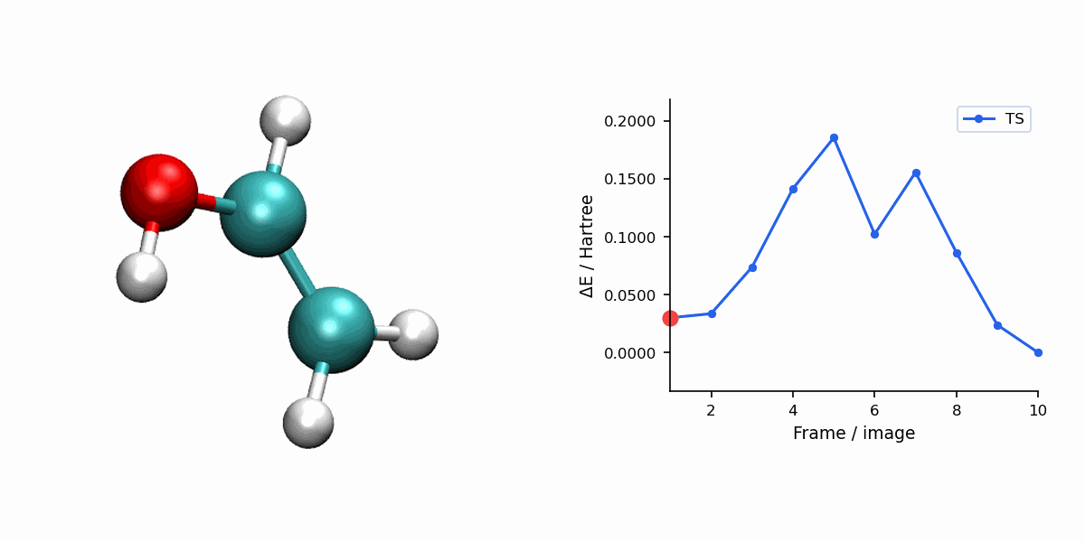 String-TS minimum energy path animation with energy profile