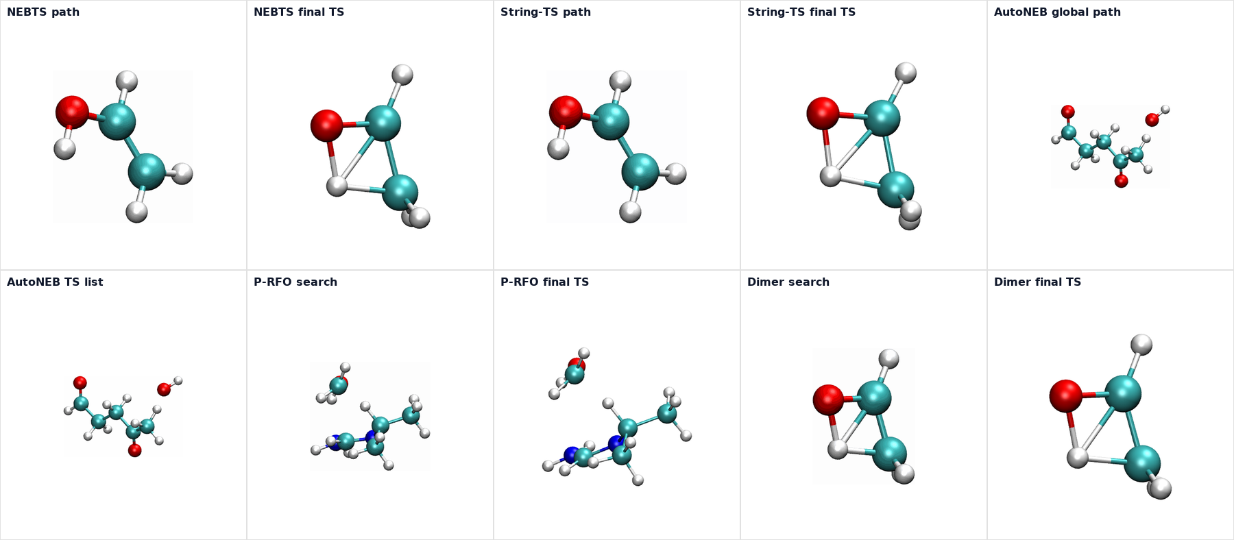 Transition state visualization gallery for P-RFO, NEBTS, Dimer, String-TS, and AutoNEB